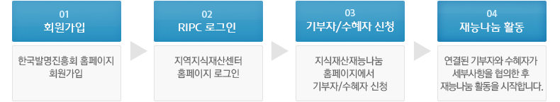 회원가입순서도