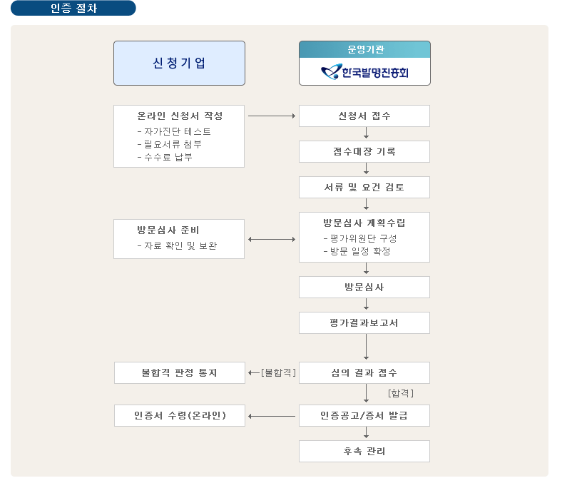 흐름도