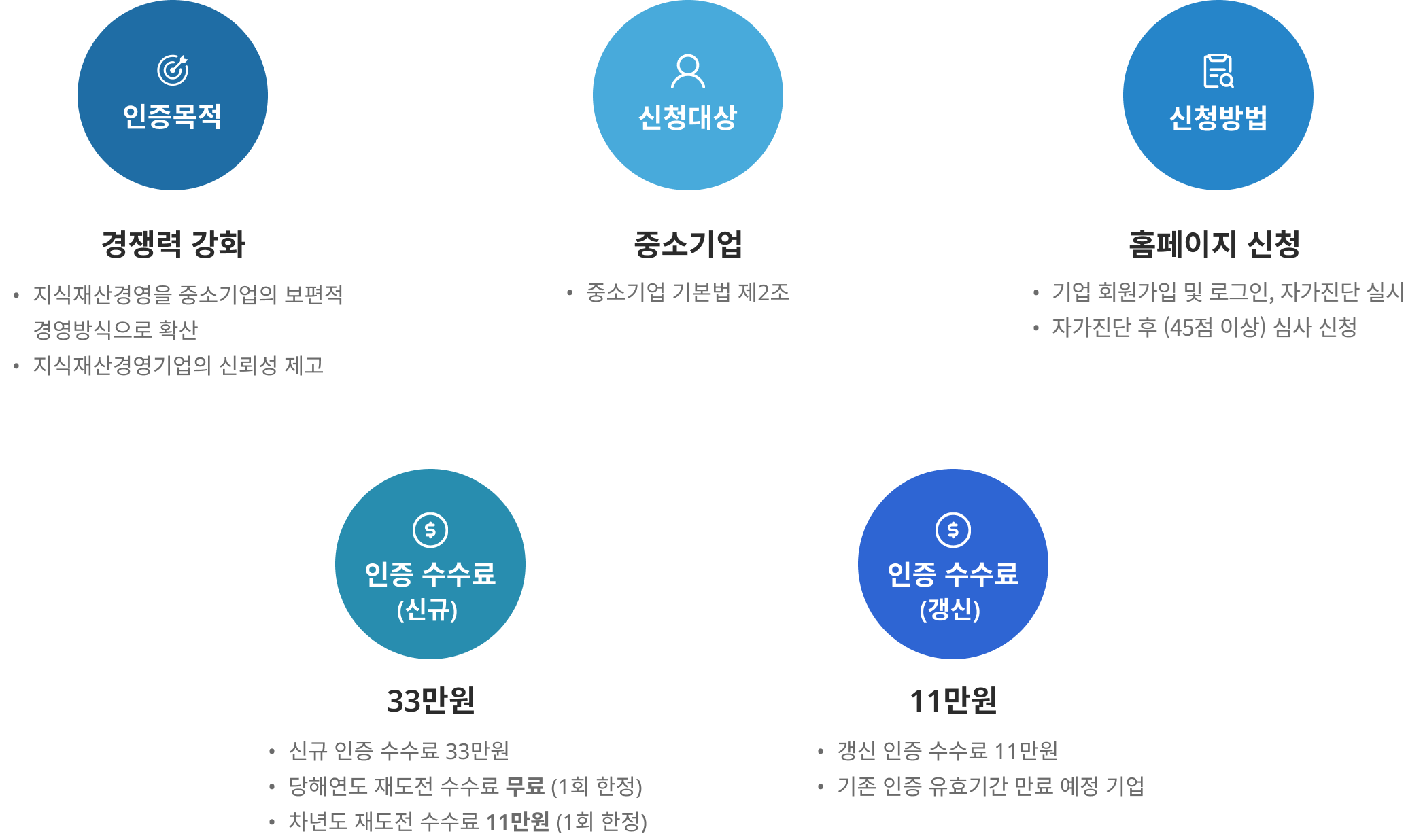 지식재산 경영인증 개요