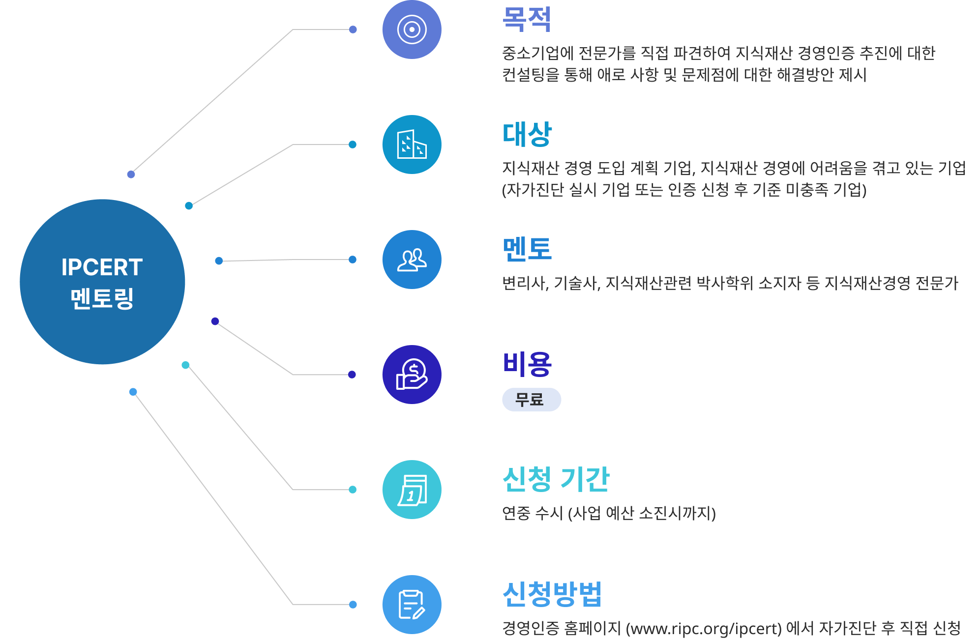 ipcert 멘토링