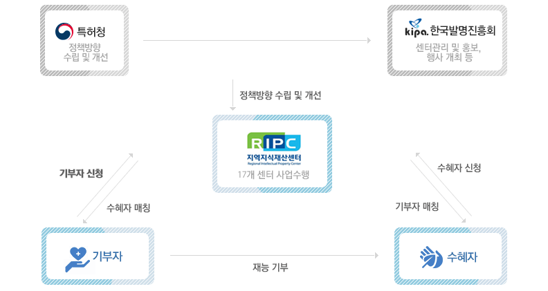 흐름도